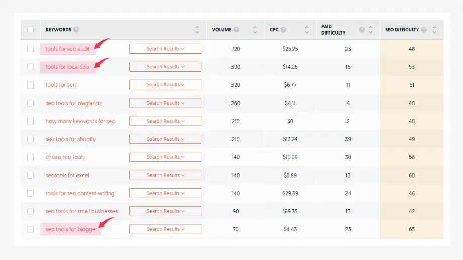 keyword selection in ubersuggest