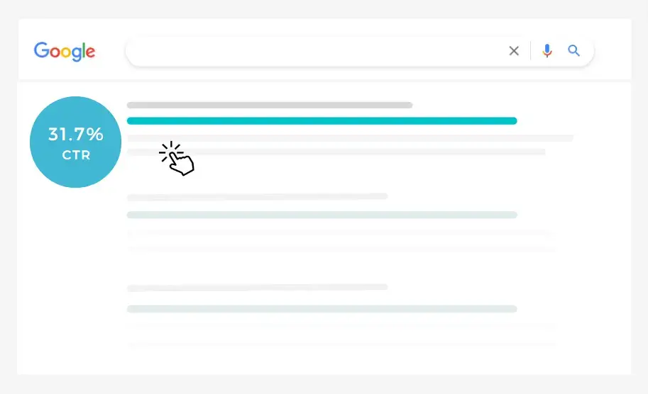 the number one result in google has a ctr of 31.7 percent