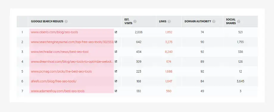 top website ranked for keyphrase