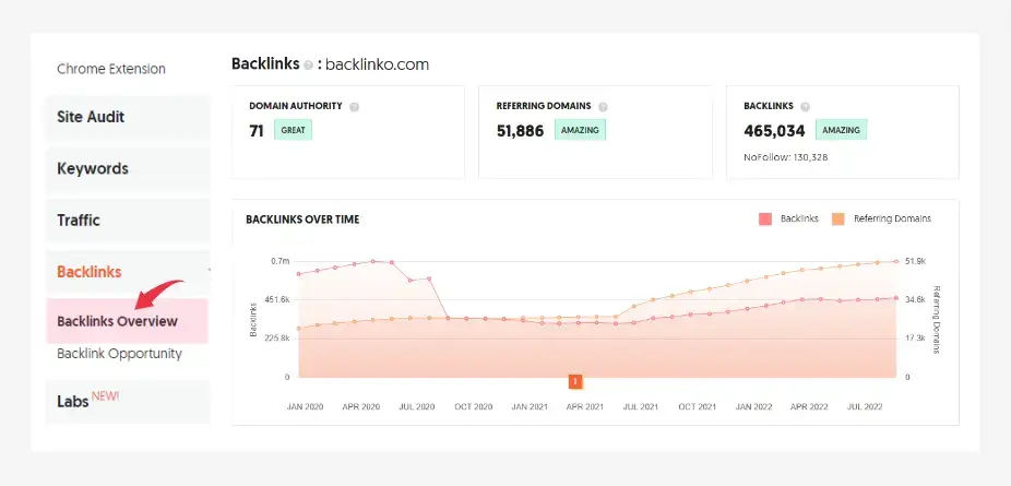 ubersuggest backlinks analysis