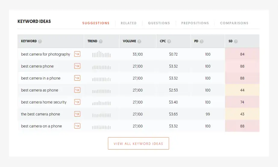ubersuggest best camera keyword ideas