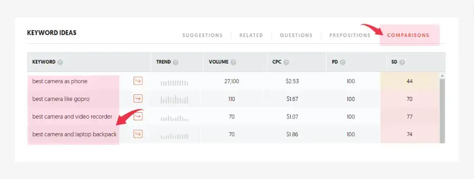 ubersuggest keyword ideas comparisons