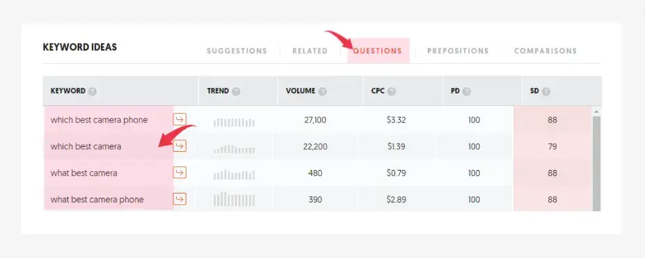 ubersuggest keyword ideas questions