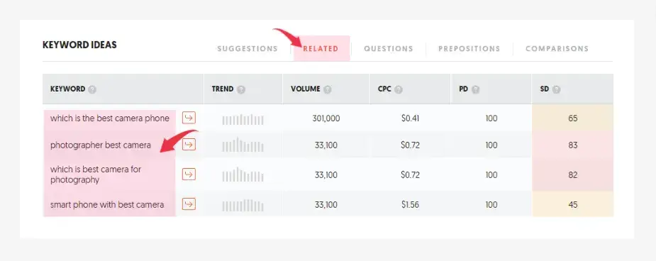 ubersuggest keyword ideas related