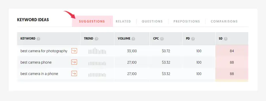 ubersuggest keyword ideas suggestions