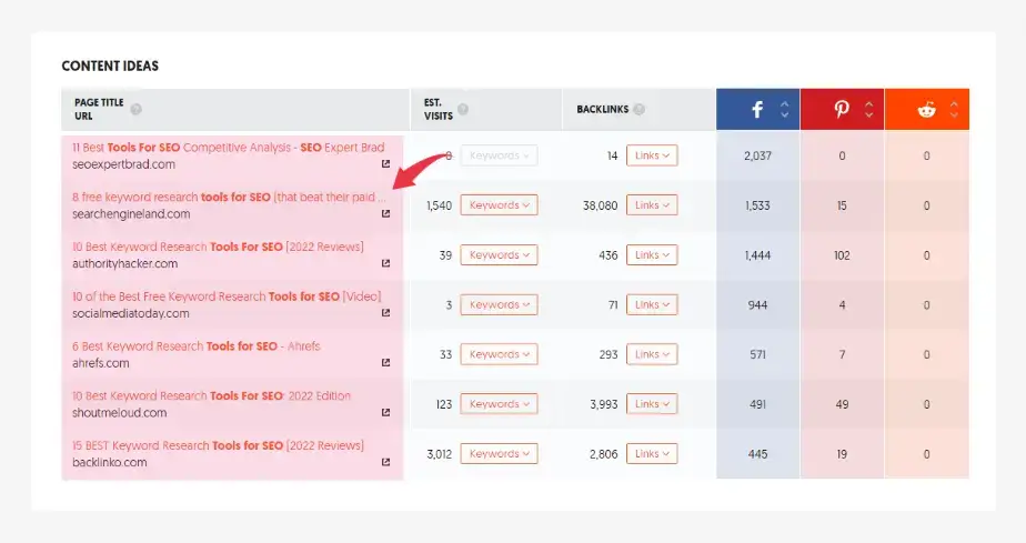ubersuggest keyword overview content ideas