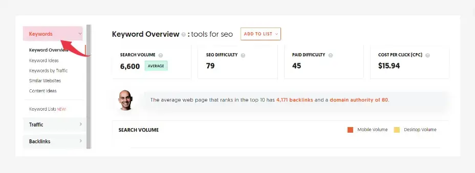ubersuggest keyword tab