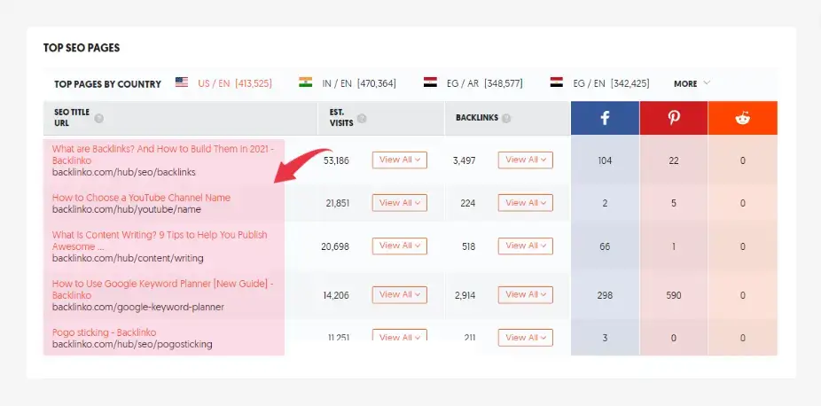 ubersuggest top seo pages