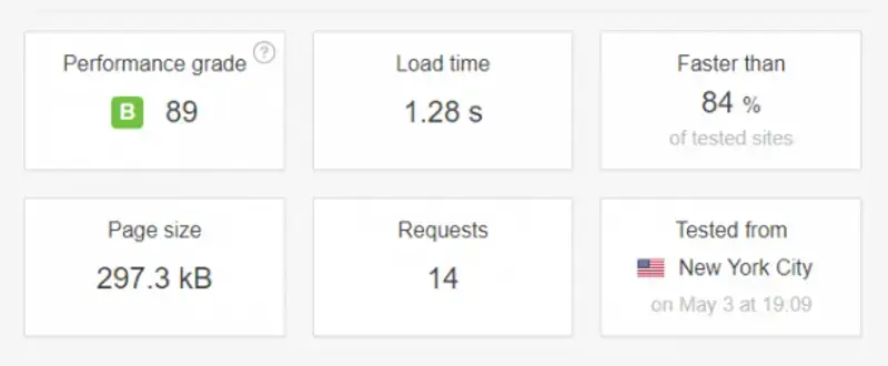 a2 hosting speed test