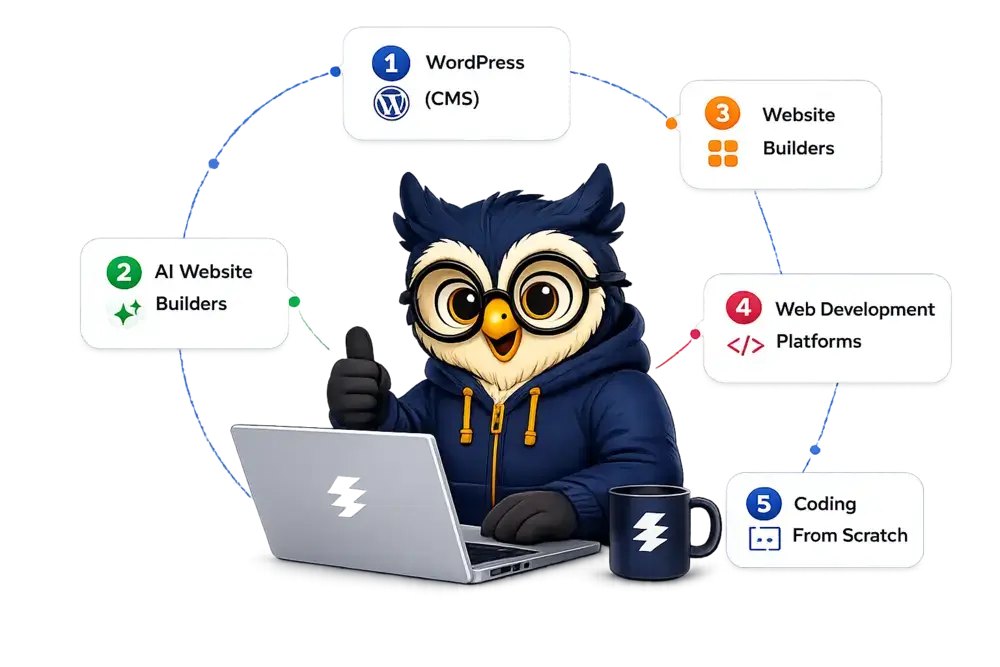 different ways to create a website owl mascot elegant espace