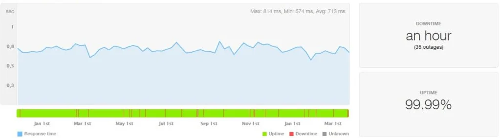 flashcloud uptime