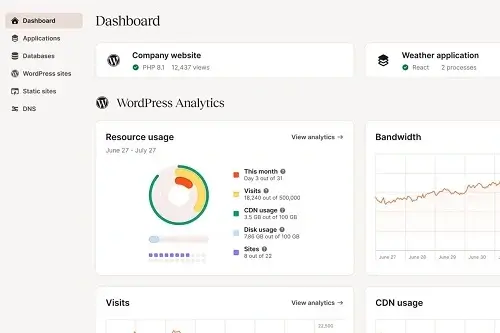 wordpress SCALABILITY